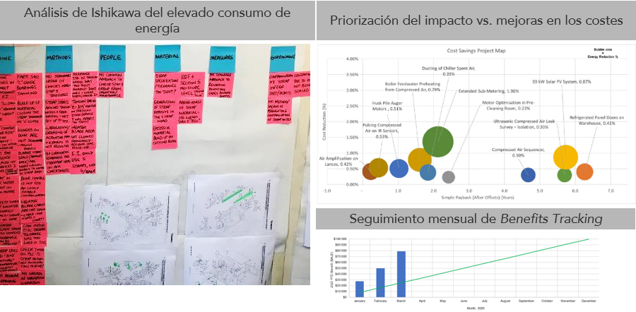 Outils collaboratifs